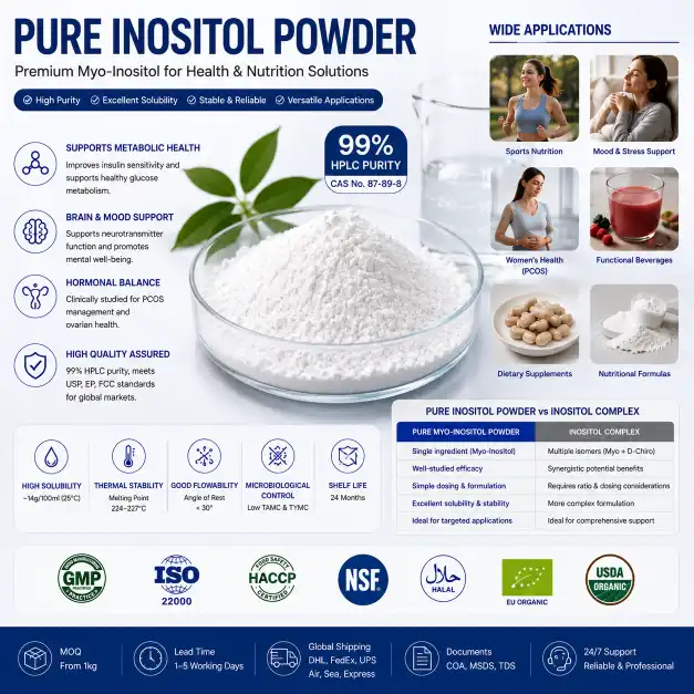 Pure Inositol Powder or Inositol Complex? Best Choice for Supplement Users Pure Inositol Powder or Inositol Complex? Best Choice for Supplement Users